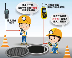 双河有限空间操作说明